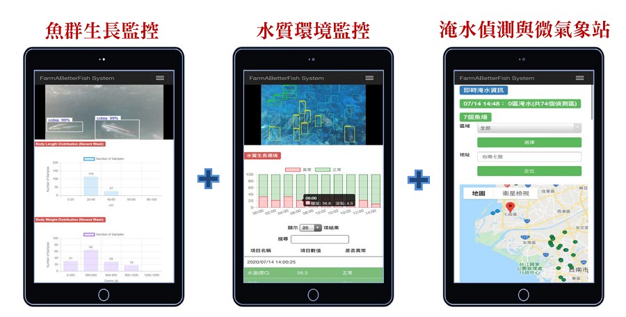 透過AIoT技術即時把取得的數據資料上傳至雲端進行分析，再把數據視覺化，並以手機APP的形式，讓業者從手機上就能夠在第一時間掌握魚場情況。（source：海盛科技）