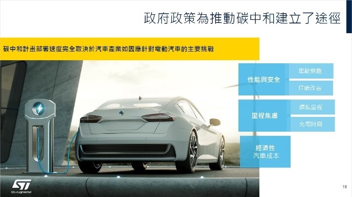 政府政策推動碳中和