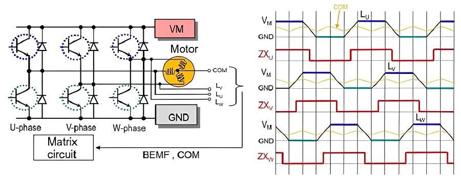 6步梯形控制波形（source：Onsemi）