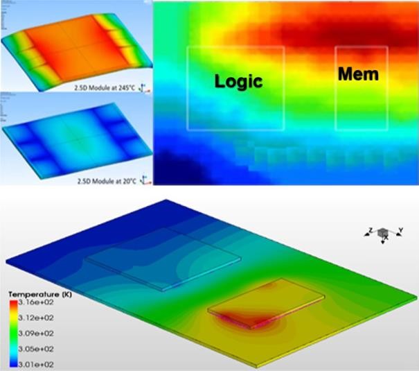 使用Ansys RedHawk-SC Electrothermal對異質整合（HI）系統進行熱分析， 長期活動模式顯示熱梯度以及由此產生的機械應力和翹曲。