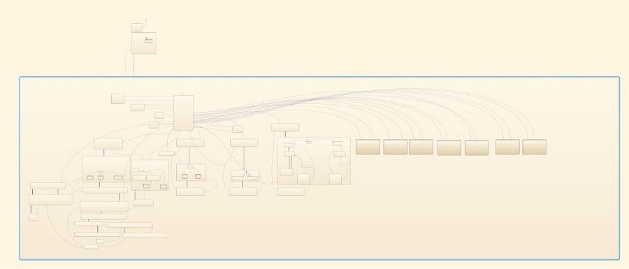 使用Stateflow進行狀態機設計