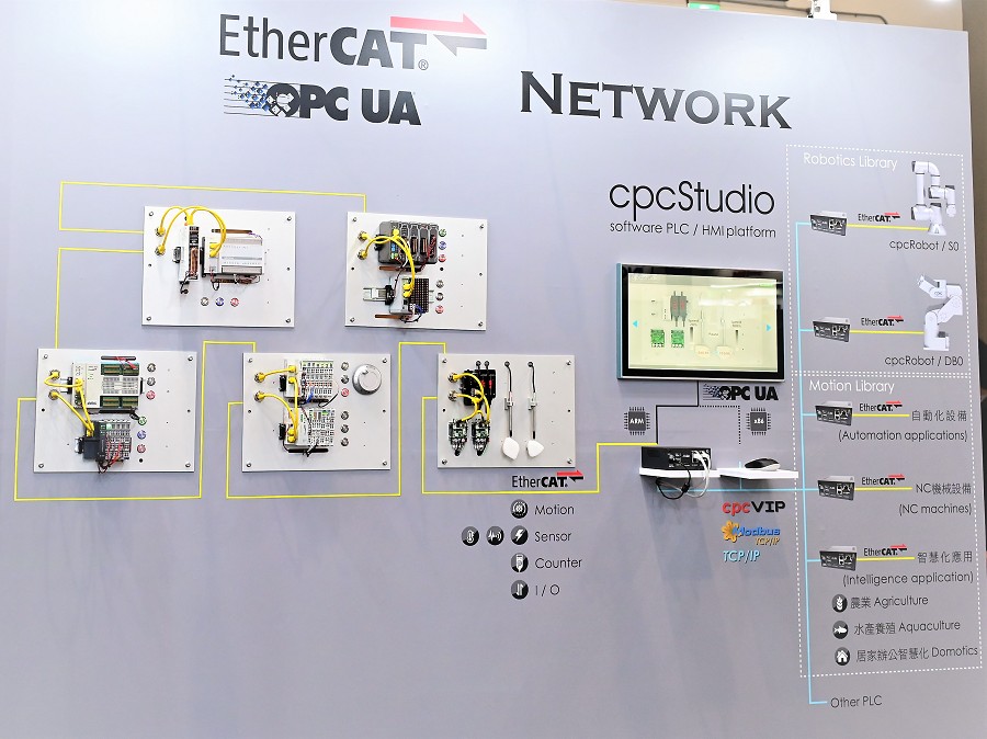 在有線連網部份，目前乙太網路（EtherCAT）因為成熟且較為穩定，正在滲透越來越多的工業應用領域現場層。（攝影：陳念舜）