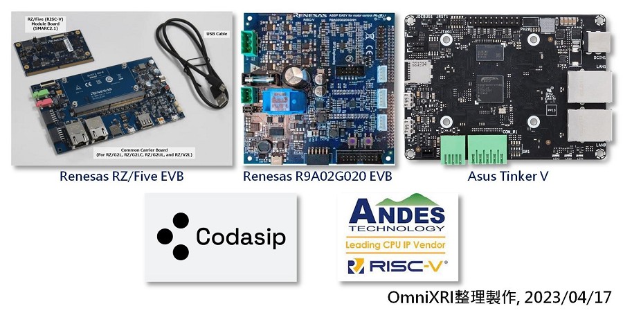 EW23展會RISC-V相關產品。（OmniXRI整理製作, 2023/4/17）（影像來源：[12~16]）