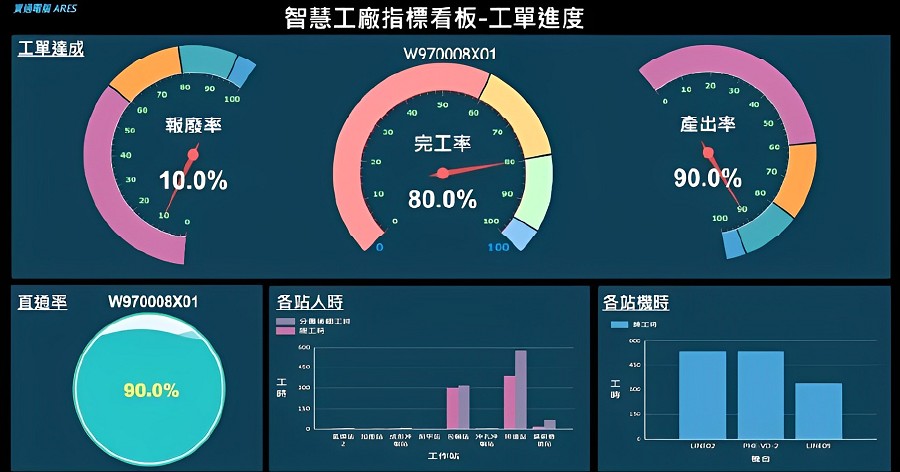 產能效率相關指標範例(檔名: p4)