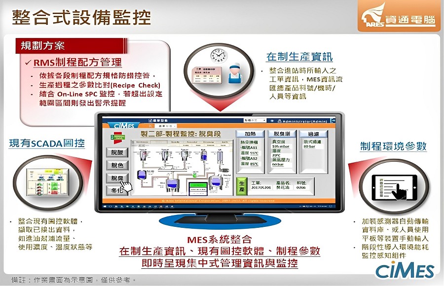 整合式設備監控範例