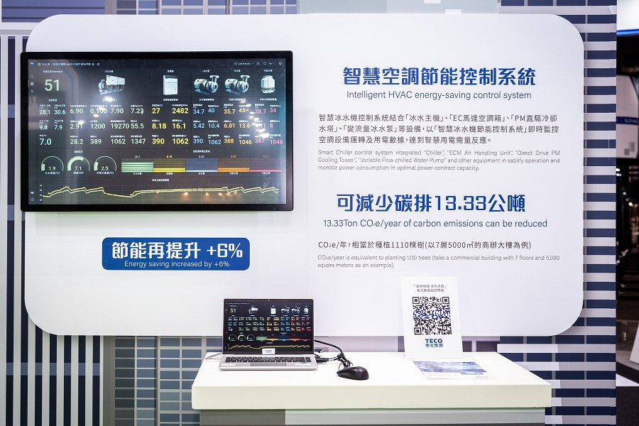 東元的智慧空調節能控制系統運用AI智慧軟硬體的整合，進化到主動式管理的最佳化節能管理模式。（source：東元）