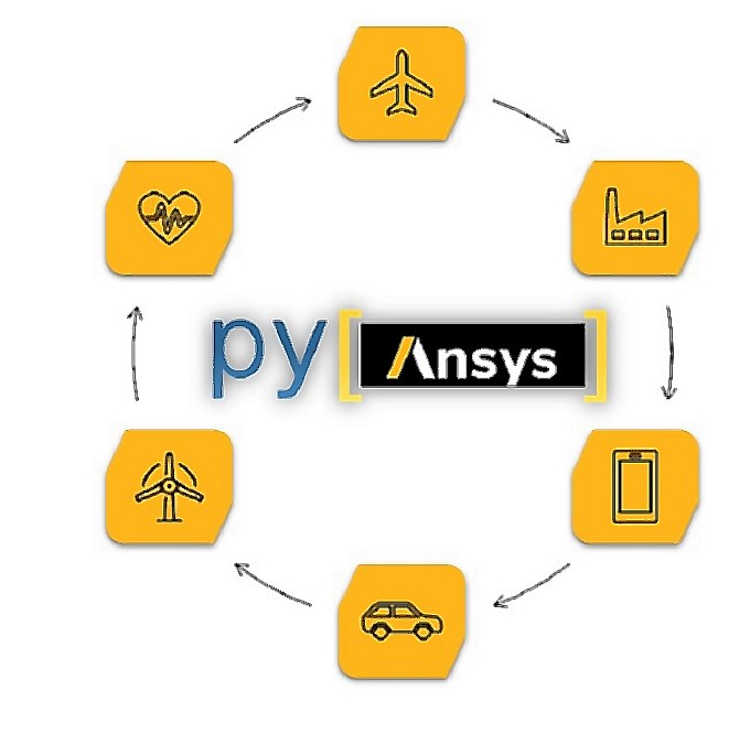 PyANSYS則是基於Python語言的介面套件。