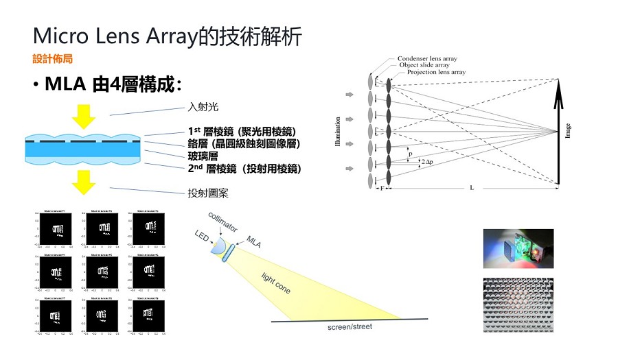 MLA投影技術原理