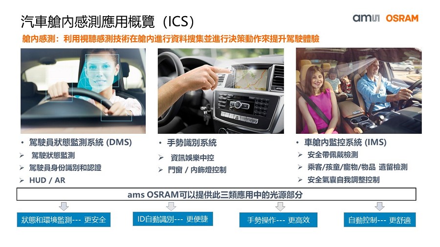 艙內感測應用概覽（source：ams OSRAM）