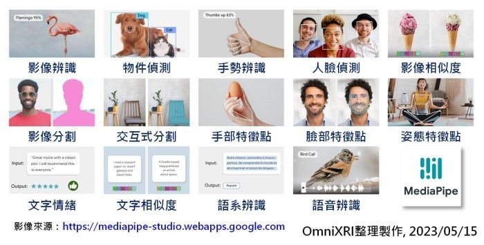 MediaPipe解決方案。[4]