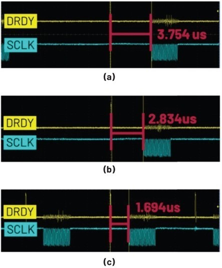（a）基本模式DMA、（b）乒乓模式，以及（c）乒乓模式（使用優化的中斷處理函數）的Δt