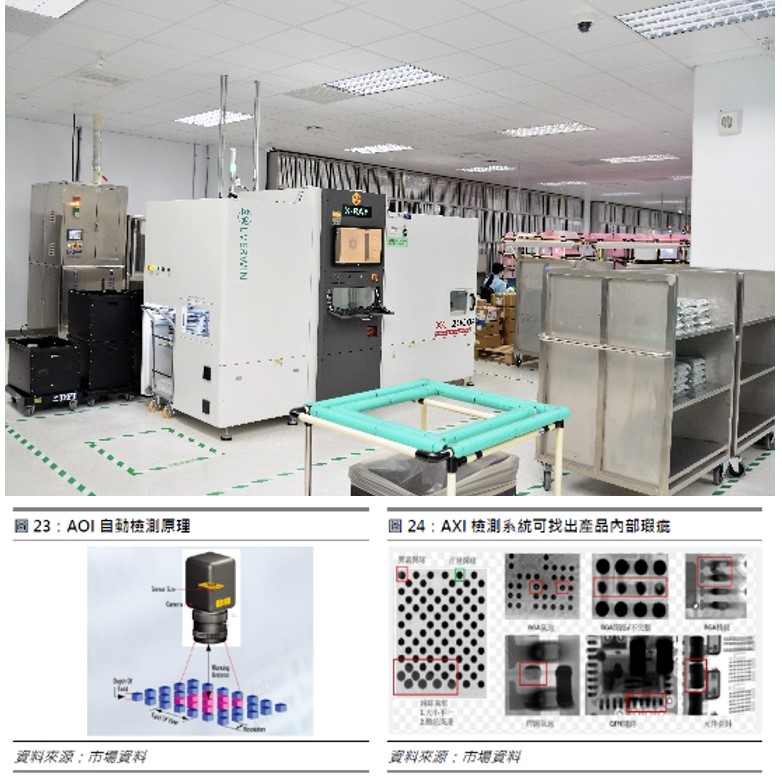 自動X射線檢測機AXI利用X光的透視特性優勢，使之能用於檢測元件下的焊點品質、產品內部結構或包裝後的內部狀況。（攝影：陳念舜）