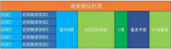 專案開發簡表
