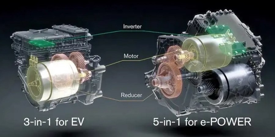 ：日產對於X-in-1的目標是，到2026年將動力總成的成本降低30%。（source：NISSAN）