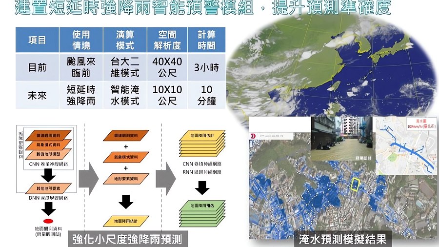 建置短延時強降雨智能預警模組。（source：新北市政府）