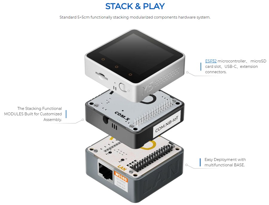以ESP32主控晶片建構成的積木式物聯網套件M5Stack（圖片來源：M5Stack官網）