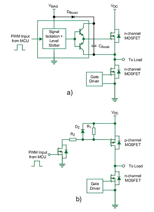 HB應用中簡化了HS驅動，HS開關管由a) N通道MOSFET改變至b) P通道MOSFET