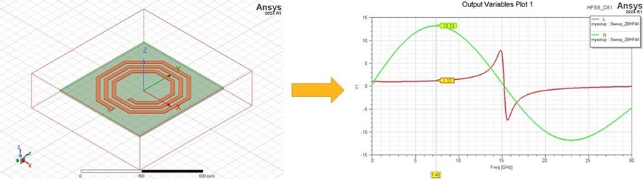 目前工程師尚需依賴於傳統的3D建模和數值模擬方法來獲得技術細節。
