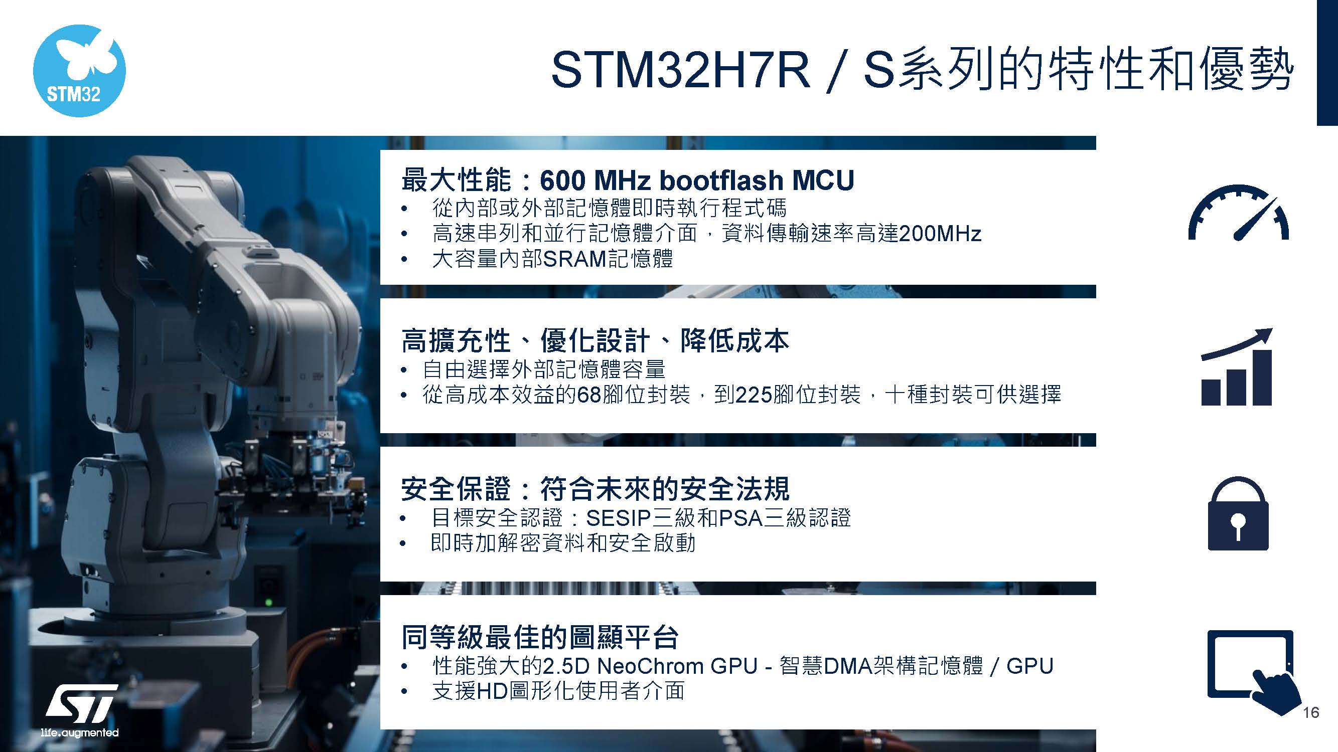 STM32H7R/S系列的特色與優勢