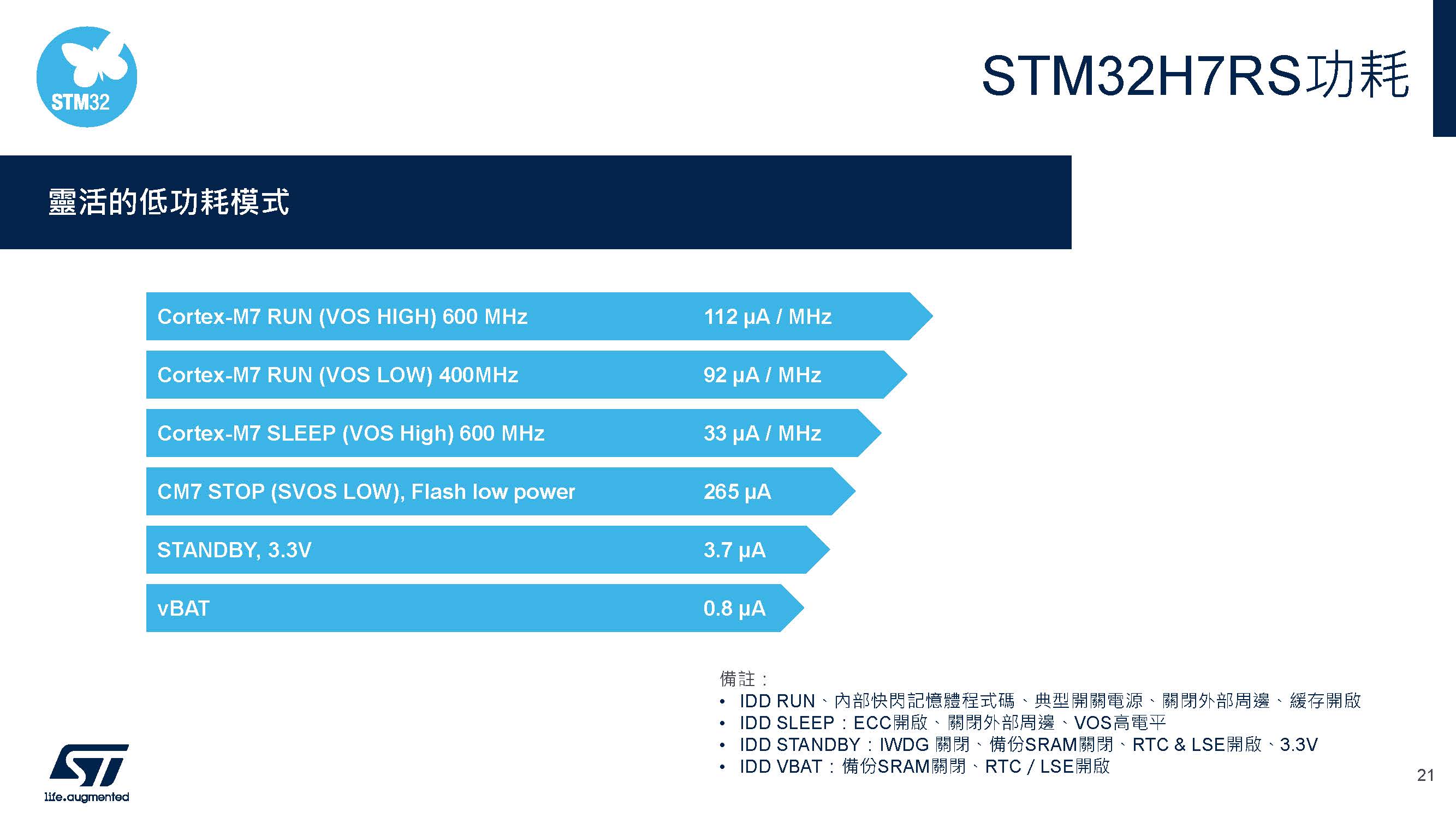 STM32H7RS功耗