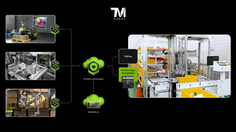 達明機器人使用NVIDIA Isaac和Omniverse平台加速開發AI協作機器人。(source：NVIDIA)