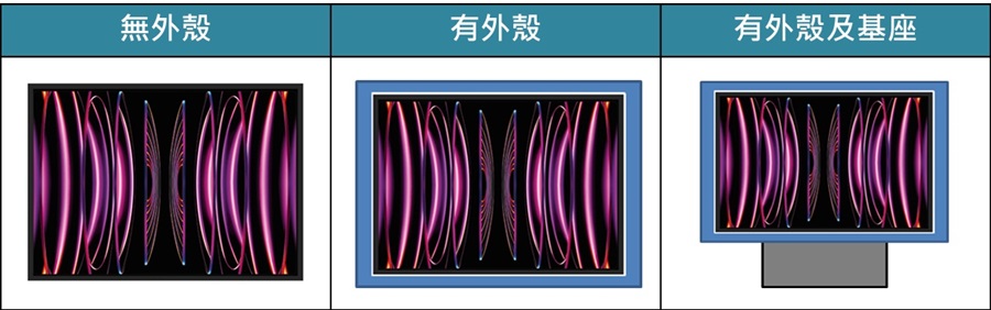 iPad Pro搭配客戶產品的三種情境示意圖
