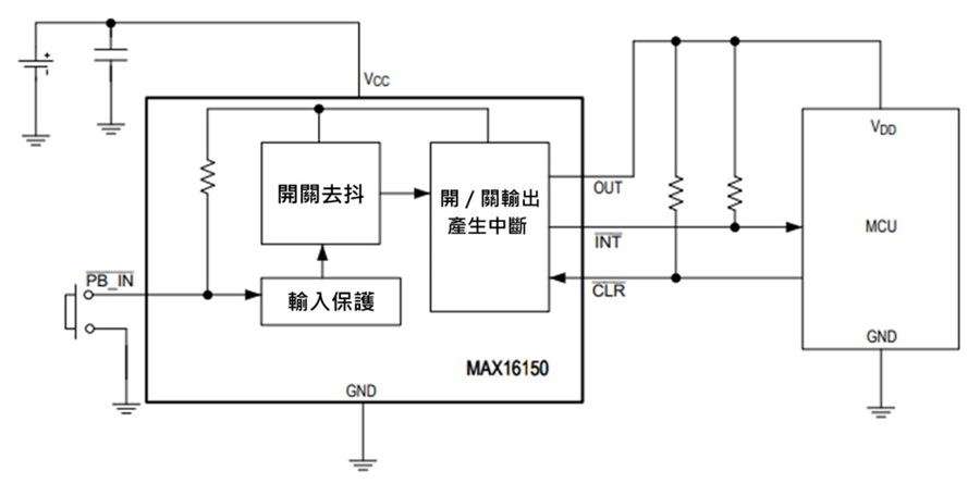 ADI的MAX16150 架構圖