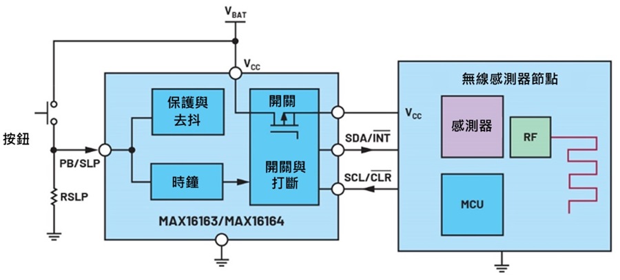 使用MAX16163的改進解決方案