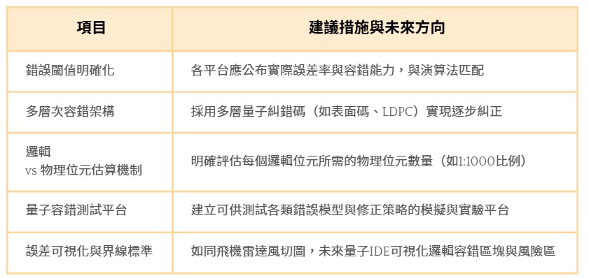 量子運算安全範圍策略