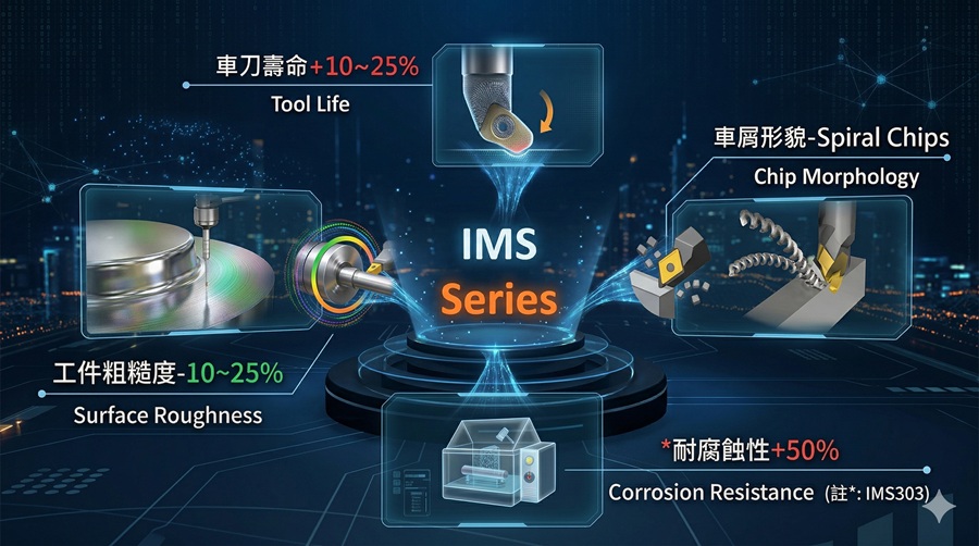 IMS功能性冷精棒取得微觀組織、製程控制平衡、性能特性三方平衡，增加刀具壽命、耐蝕性，並降低表面粗糙度。(source：華新麗華)