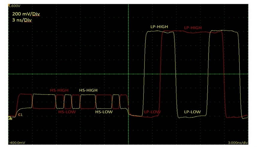 D-PHY示波器圖，1Gbps