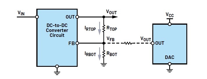 利用電壓輸出DAC改變DC-DC轉換器的輸出