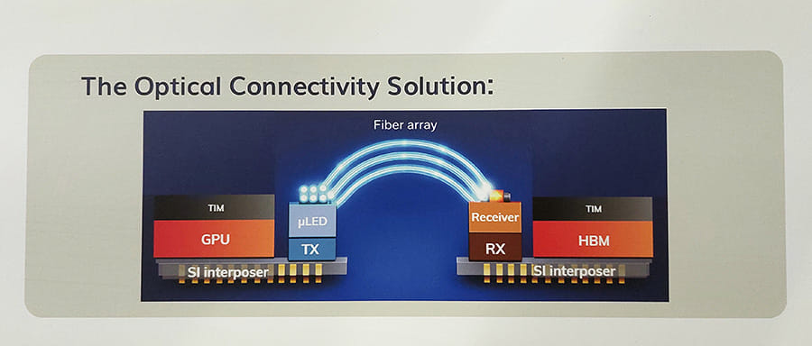 Aledia的「μLink Datacom」平台架構。